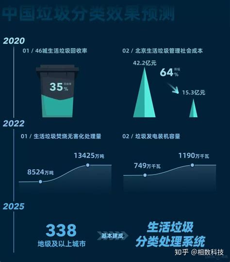 香港每日垃圾量2023 已未